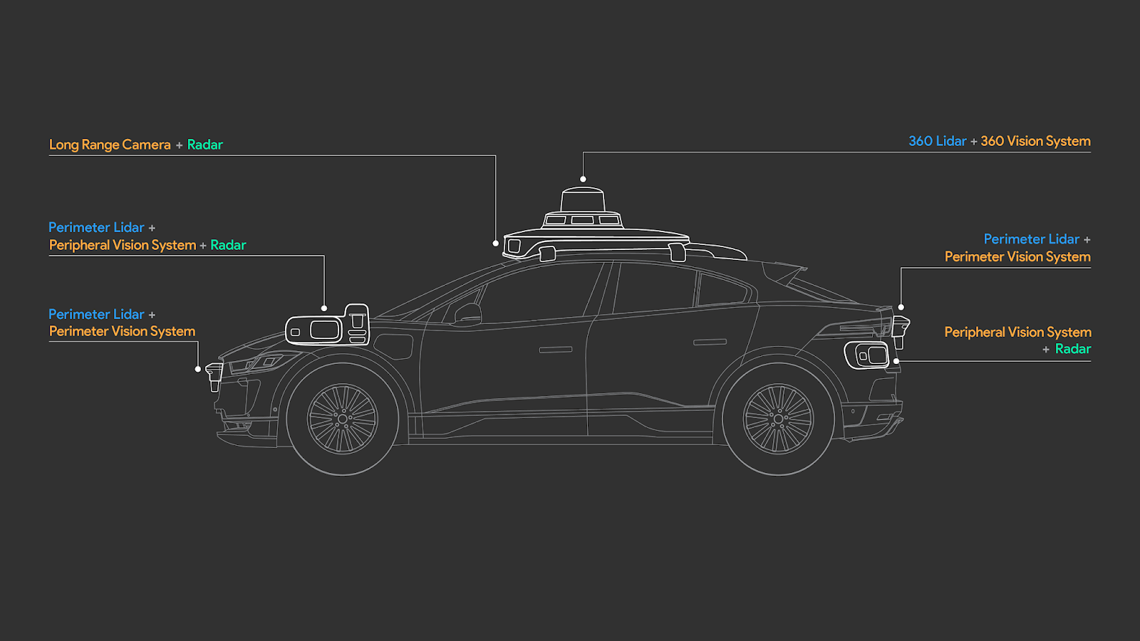 Waymo Raises $2.5B to Continue Autonomous Vehicle Development