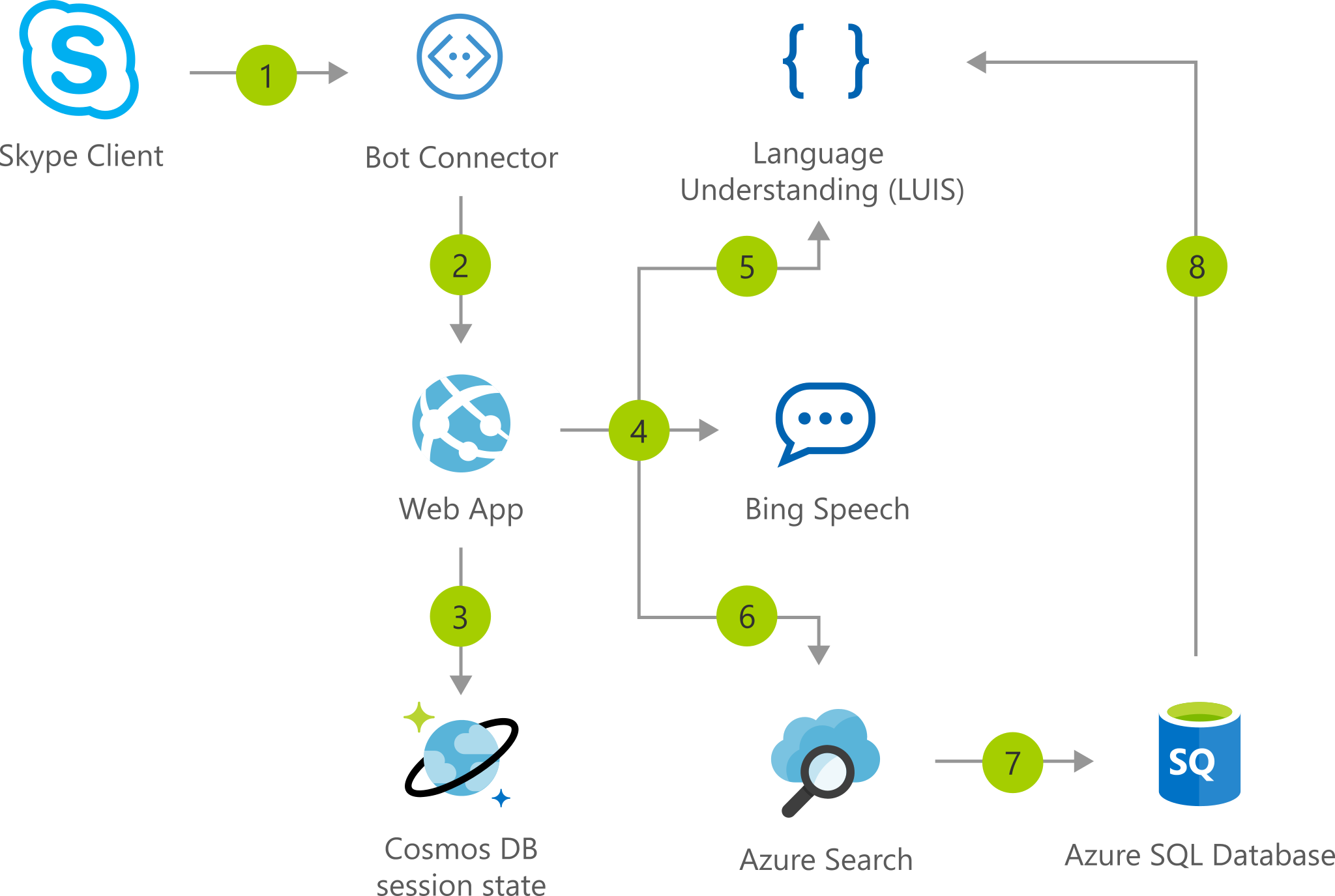 Top 10 Robotics Transactions of April 2021