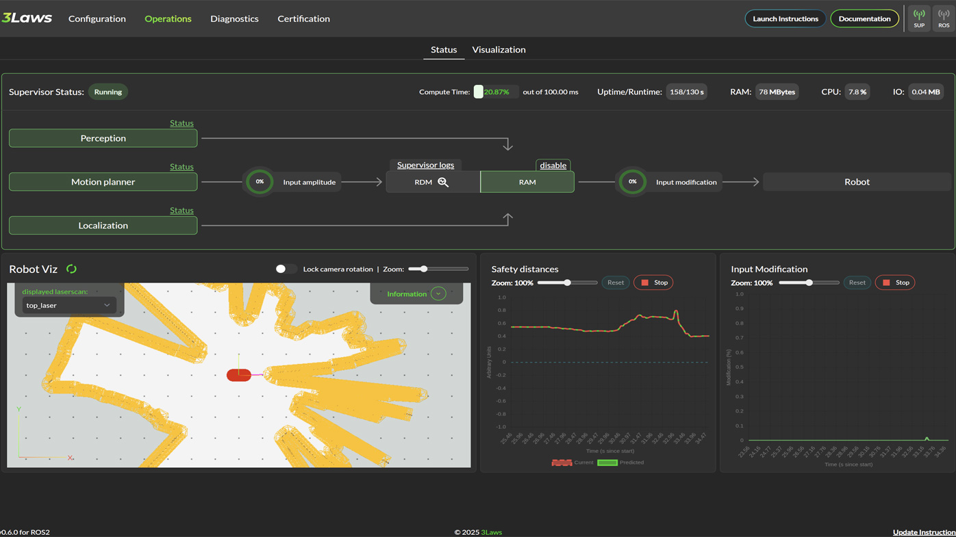 3Laws released Supervisor for ROS, a real-time safety and runtime assurance offering designed to improve the performance, reliability and deployability of AMRs, AGVs and custom mobile robots operating in dynamic environments. Built for ROS 2–based systems and natively integrated with the Nav2 navigation stack, Supervisor for ROS provides adaptive safety guardrails that allow robots to maintain productivity while reducing collision risk in warehouses, distribution centers and manufacturing facilities. Supervisor for ROS operates as an independent safety layer positioned between a robot’s navigation stack and its low-level controllers. By continuously monitoring sensor data - including 2D lidar and 3D point clouds - the software evaluates the safety of commanded motions in real time. When potential hazards are detected, Supervisor selectively modifies control outputs to maintain safety without forcing unnecessary stops or full navigation replanning, resulting in smoother motion and improved operational uptime to increase efficiency by more than 20%. 3Laws, 3laws.io, Booth A5809